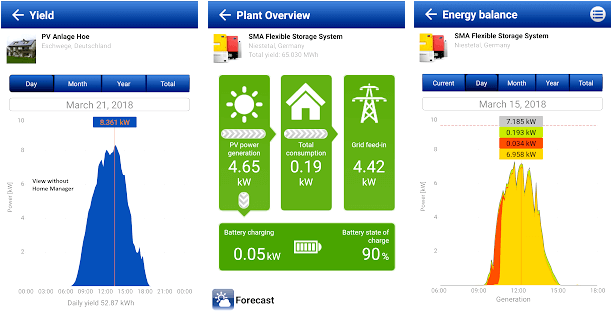 Daily monitoring your solar system online